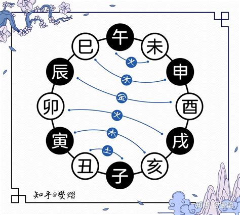 子未相害化解|江阳君：详解地支相害的危害和好处及含义和如何化解